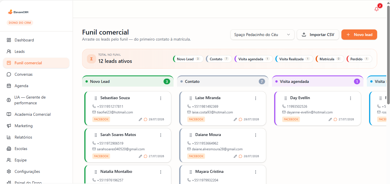 Interface do Elevare CRM com etapas de leads, contatos e visitas; navegação para LIA e Academia Comercial